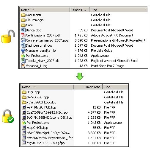 Doppia immagine: i file presenti sulla propria Chiavetta USB prima e dopo la criptazione di PenProtect.