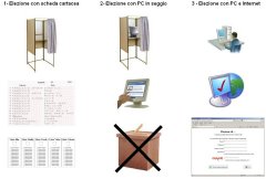 EasyElection schermata 1