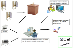 EasyElection schermata 4