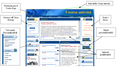 testo